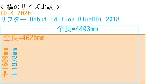 #ID.4 2020- + リフター Debut Edition BlueHDi 2018-